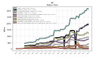 Cash And Cash Equivalents At Carrying Value