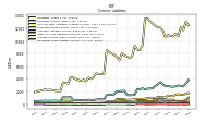 Operating Lease Liability Current