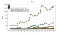 Accrued Income Taxes Current