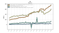 Allocated Share Based Compensation Expense