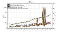 Net Income Loss