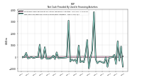 Net Cash Provided By Used In Financing Activities