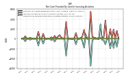 Payments For Proceeds From Other Investing Activities