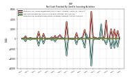 Net Cash Provided By Used In Investing Activities