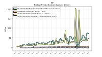 Increase Decrease In Inventories