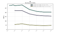 Operating Lease Liability Current