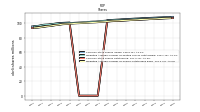 Weighted Average Number Of Shares Outstanding Basic