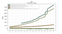 Accumulated Other Comprehensive Income Loss Net Of Tax