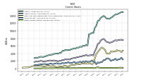 Other Assets Current