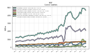 Accrued Income Taxes Current