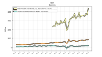 Income Tax Expense Benefit