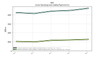 Lessee Operating Lease Liability Undiscounted Excess Amount