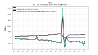 Net Cash Provided By Used In Financing Activities