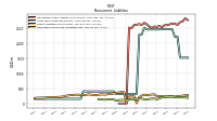 Deferred Income Tax Liabilities Net