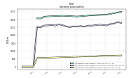 Operating Lease Liability Current