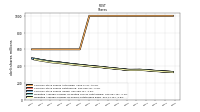 Weighted Average Number Of Shares Outstanding Basic