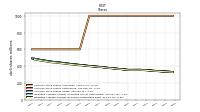 Common Stock Shares Issued