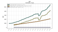 Common Stock Value