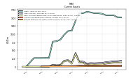 Prepaid Expense And Other Assets Current