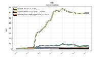 Other Liabilities Current