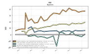 Other Nonoperating Income Expense