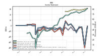 Income Loss From Continuing Operations 
Before Income Taxes Extraordinary Items Noncontrolling Interest