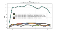 Lessee Operating Lease Liability Payments Due Year Four