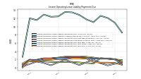 Lessee Operating Lease Liability Payments Remainder Of Fiscal Year