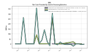 Net Cash Provided By Used In Financing Activities