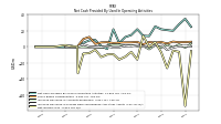 Net Income Loss