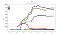 Other Liabilities Noncurrent