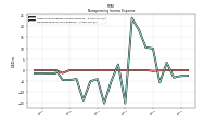 Nonoperating Income Expense