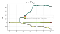 Retained Earnings Accumulated Deficit