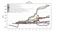 Stockholders Equity