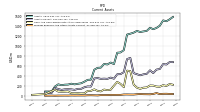 Prepaid Expense And Other Assets Current