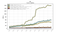 Accounts Payable Current