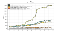 Other Liabilities Current