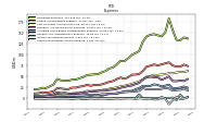 Other Nonoperating Income Expense