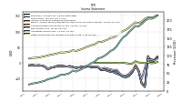 Comprehensive Income Net Of Tax