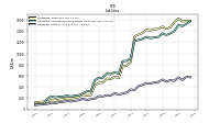 Liabilities Current