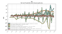 Increase Decrease In Accounts Payable