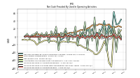 Net Income Loss