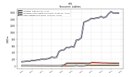 Other Liabilities Noncurrent