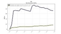 Operating Lease Liability Current