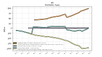 Retained Earnings Accumulated Deficit