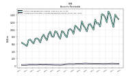 Allowance For Doubtful Accounts Receivable Current