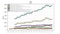 Cash And Cash Equivalents At Carrying Value
