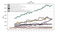 Cash And Cash Equivalents At Carrying Value