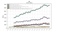 Cash And Cash Equivalents At Carrying Value