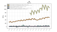 Other Nonoperating Income Expense